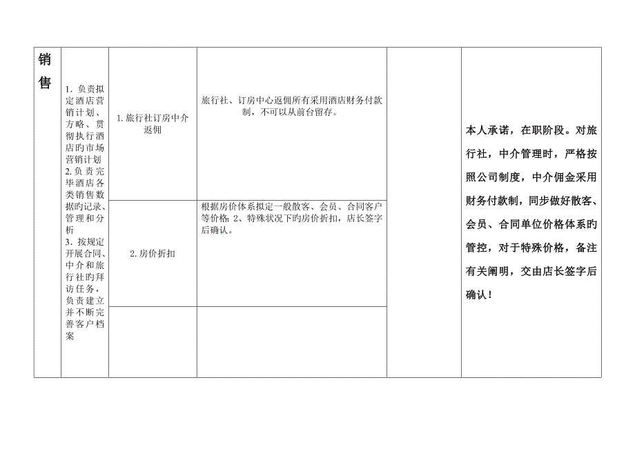 廉洁从业风险防控责任表.doc_第2页