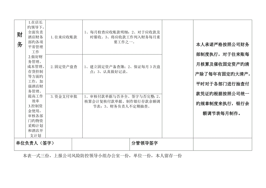 廉洁从业风险防控责任表.doc_第4页