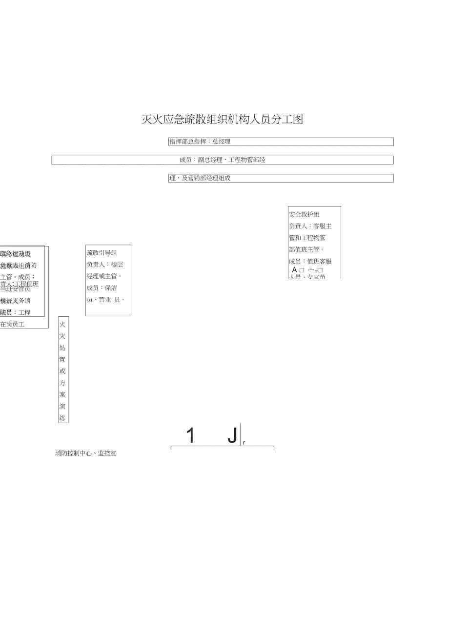 商场火灾扑救及疏散应急紧急方案_第5页