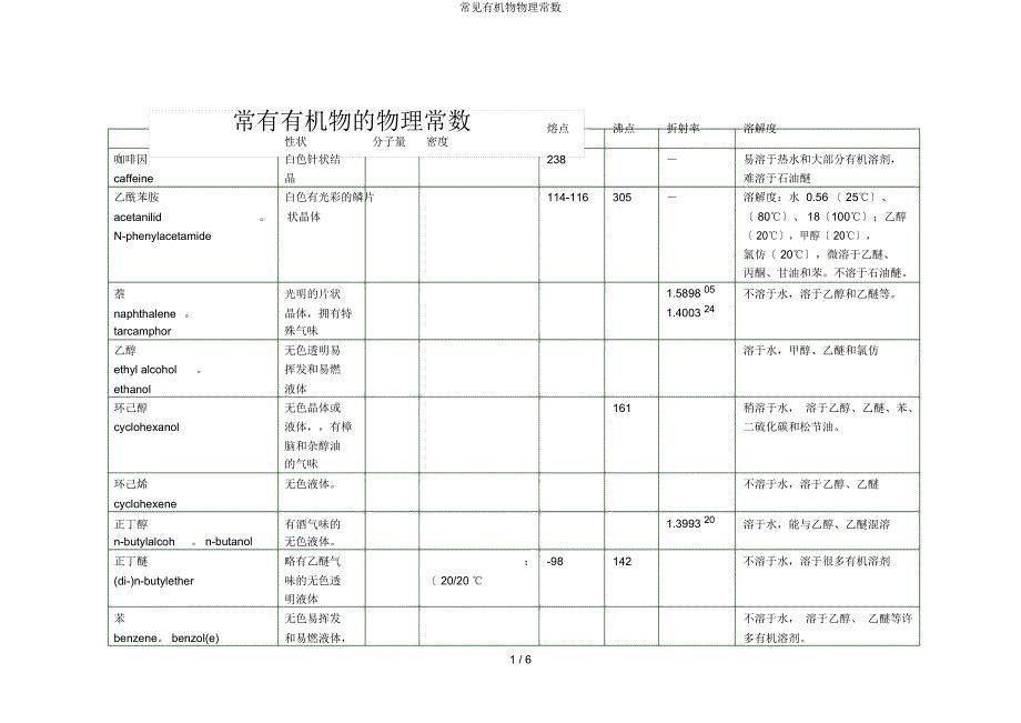 常见有机物物理常数.docx