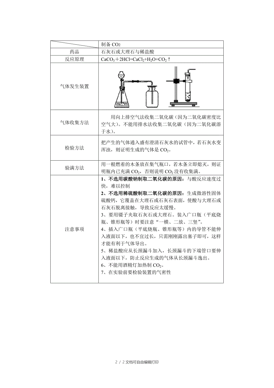 初中化学实验室制取气体总结_第2页