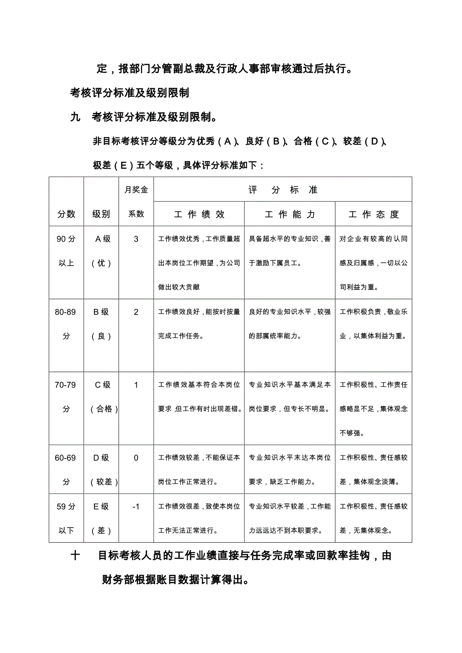 某大型集团公司绩效考核制度.doc_第3页