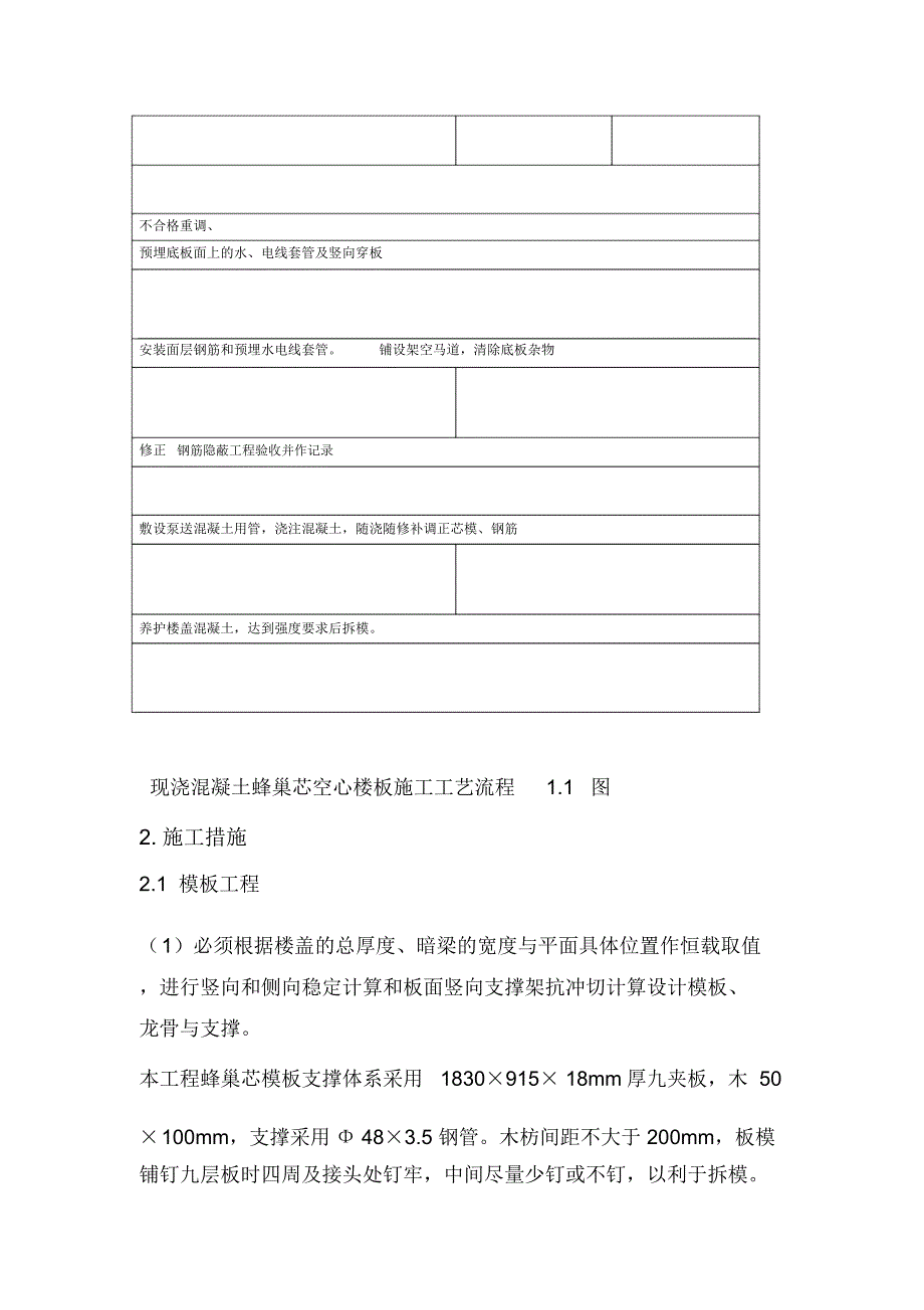 空心楼盖施工工艺_第2页