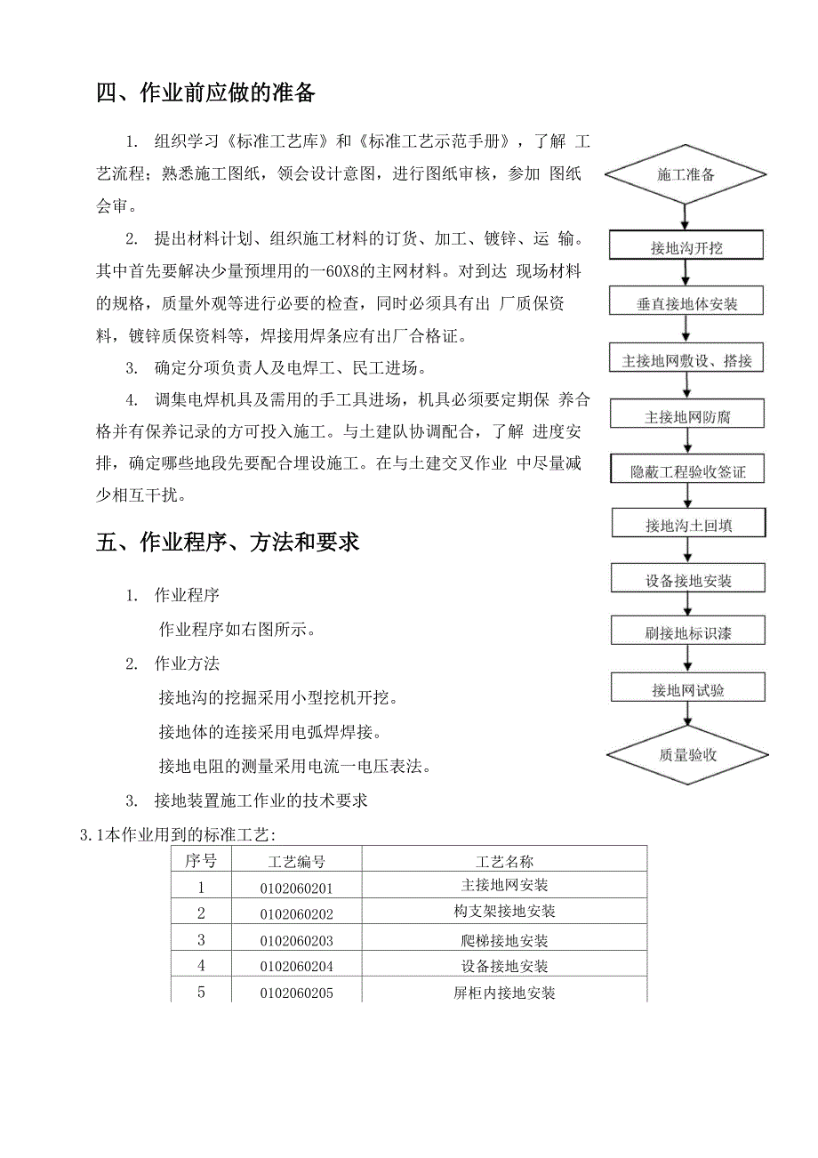 变电站防雷接地施工方案_第4页