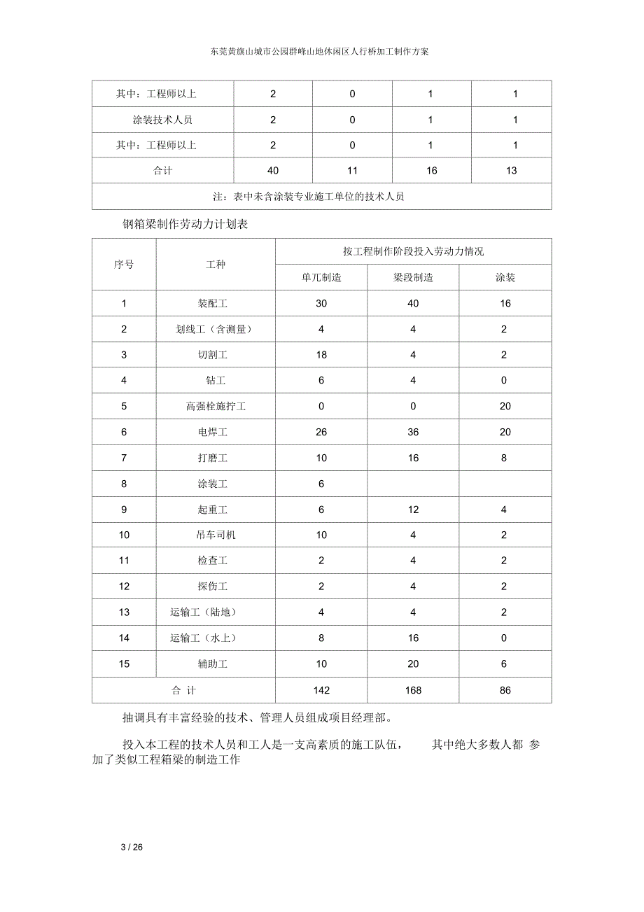 钢结构桥梁加工制作方案_第3页