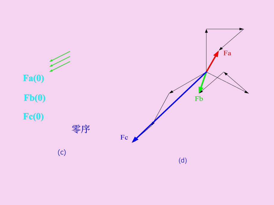 第四章对称分量法在电力系统不对称故障中的应用ppt课件_第4页