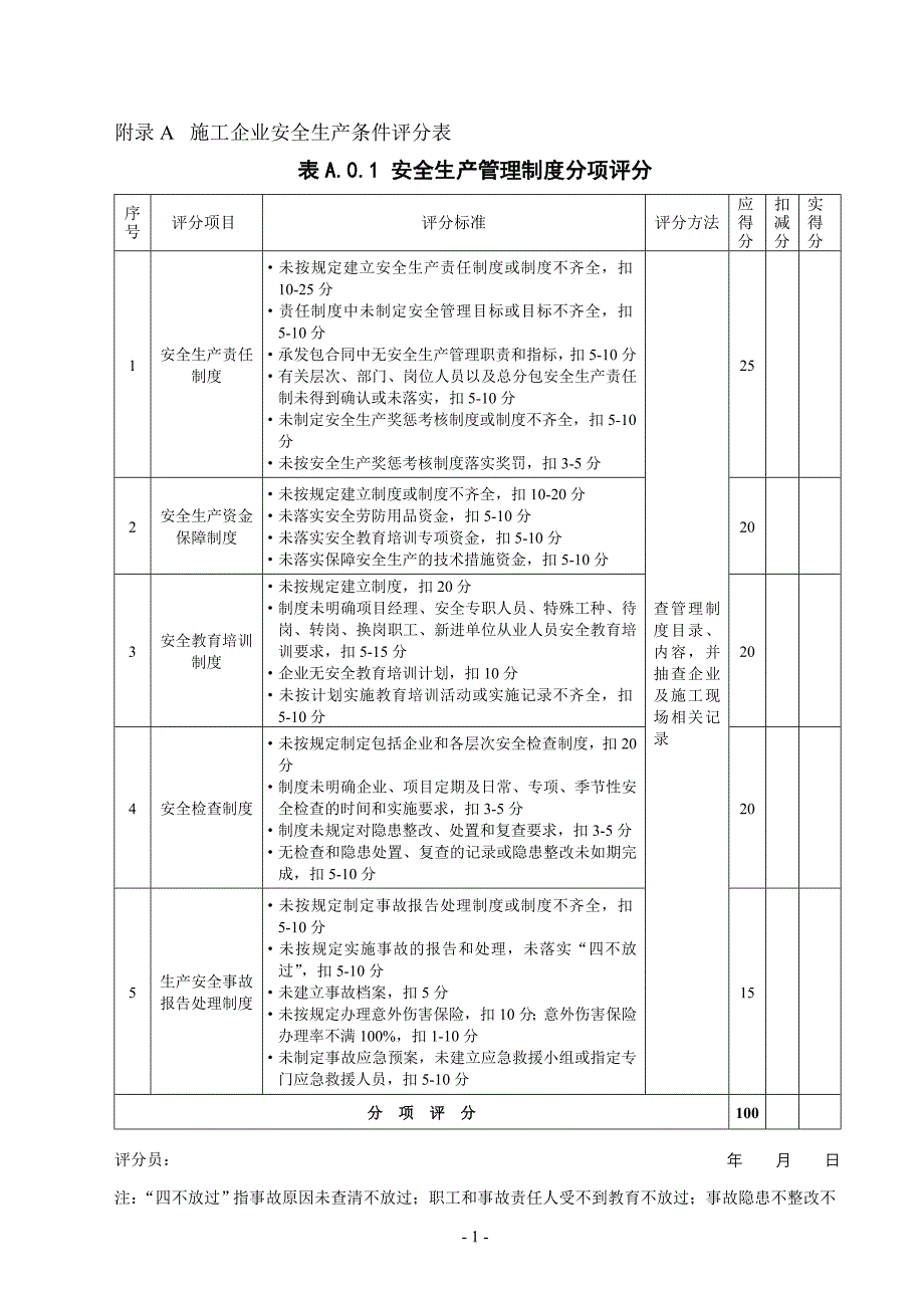 施工企业安全生产条件评分表_第1页