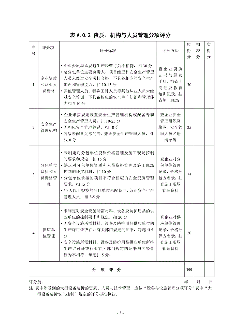 施工企业安全生产条件评分表_第3页