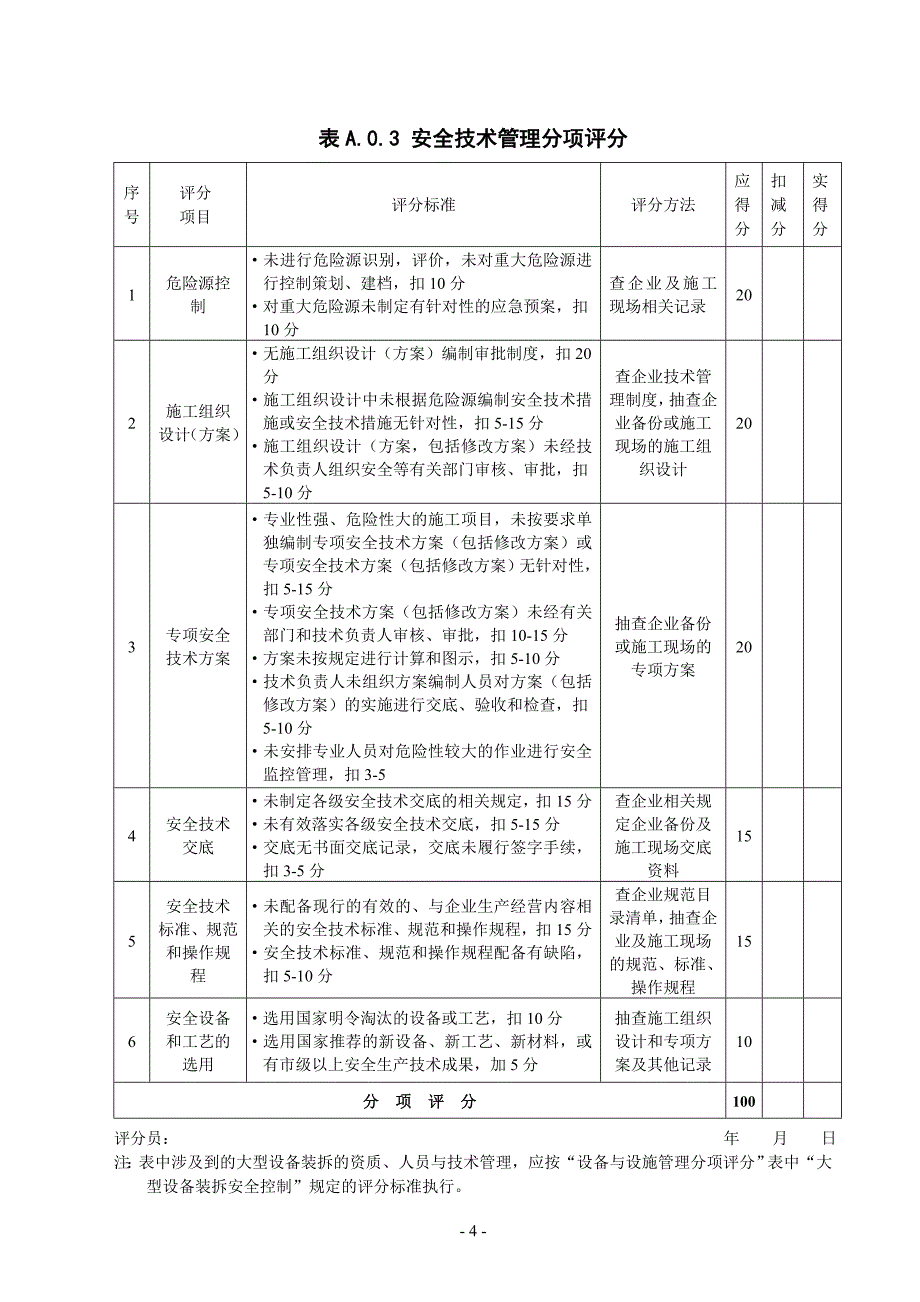 施工企业安全生产条件评分表_第4页