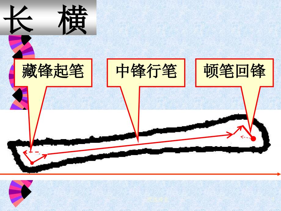 硬笔书法第一讲基本笔画横画讲课适用_第3页