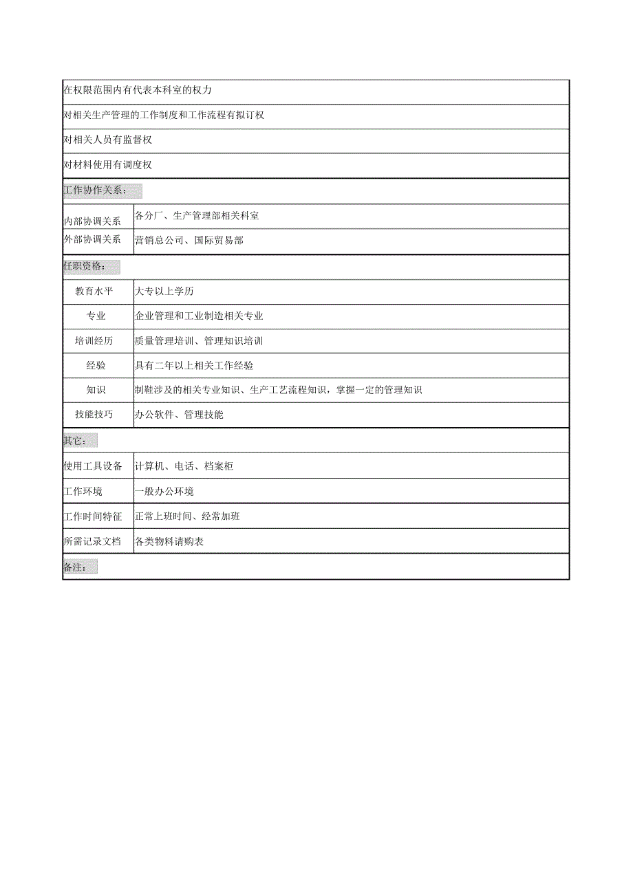 奥康集团生产管理部计划及物料请购员岗位说明书_第2页