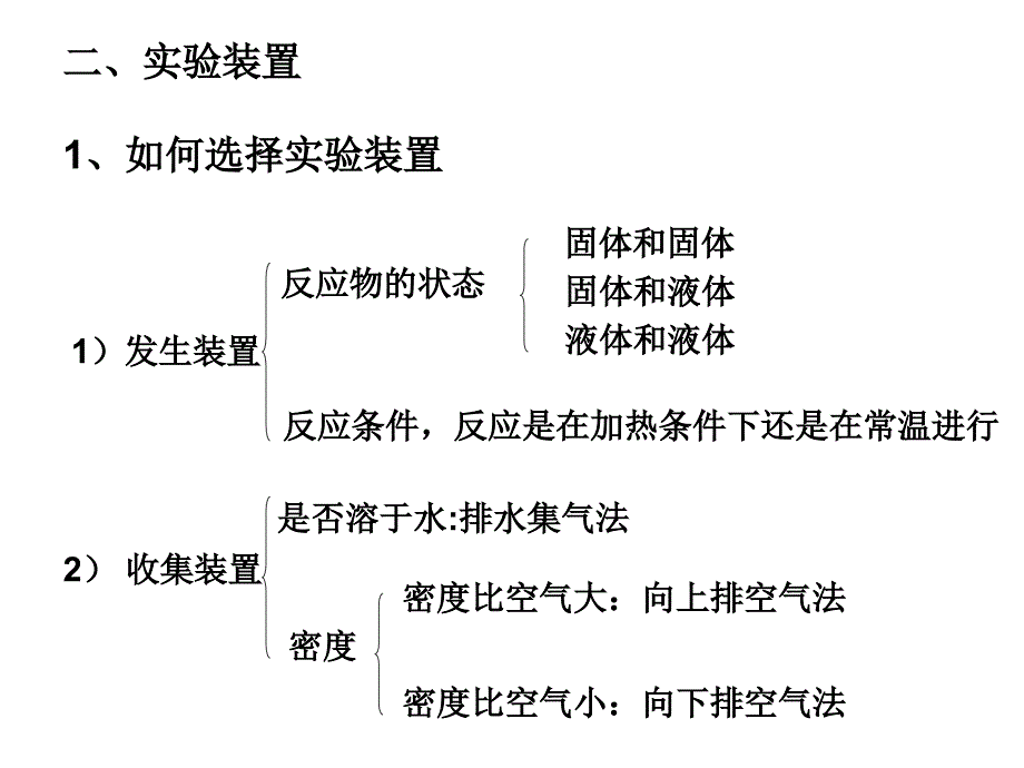 二氧化碳制取的张文成_第4页