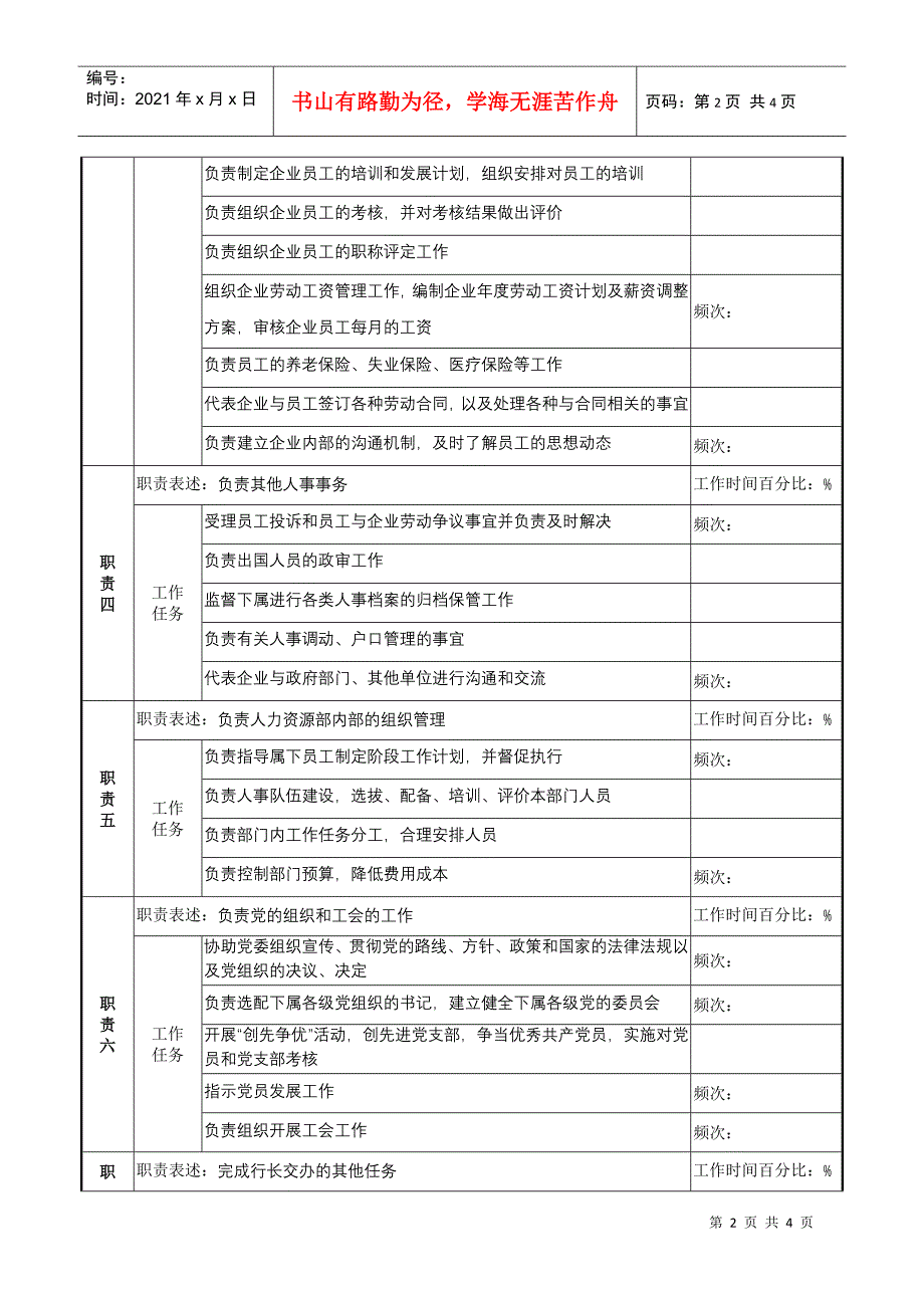 某市商业银行人力资源部经理职务说明书_第2页