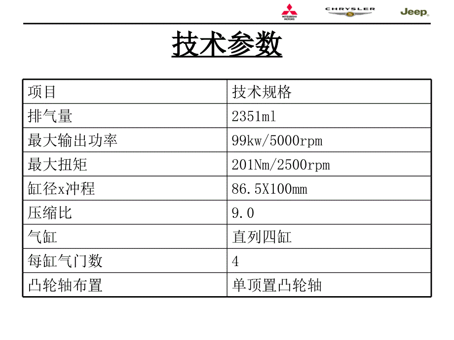 4G64发动机机械系统介绍_第2页