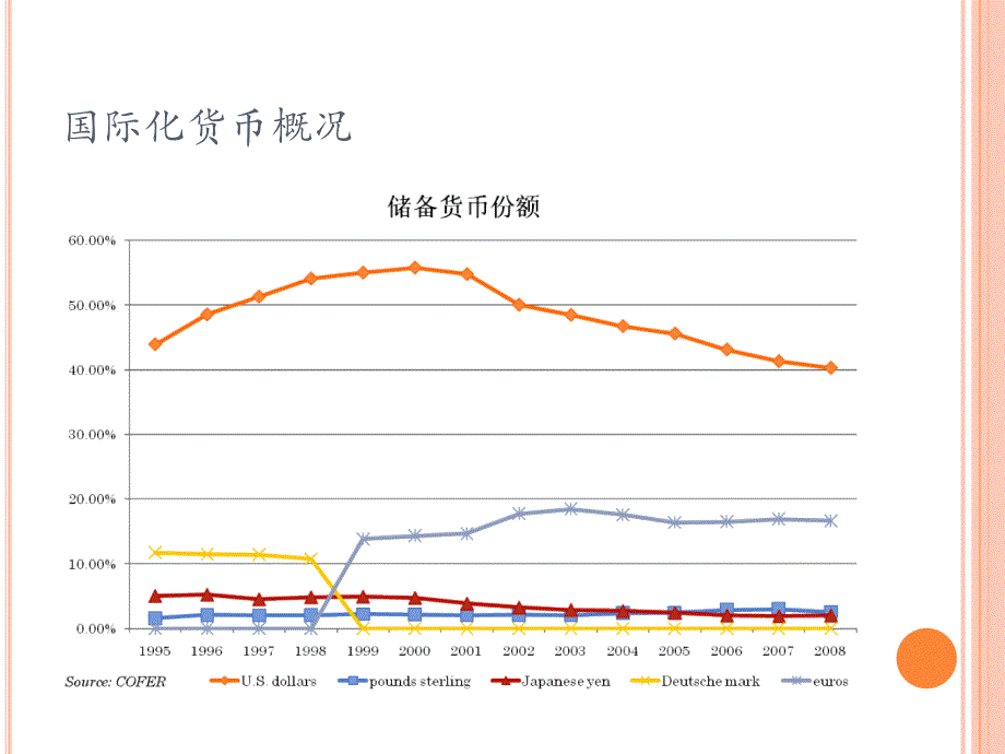 人民币国际化_第4页