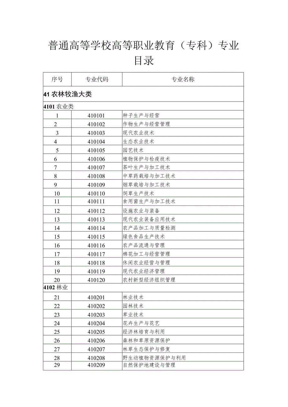 普通高等学校高等职业教育专科专业目录_第1页