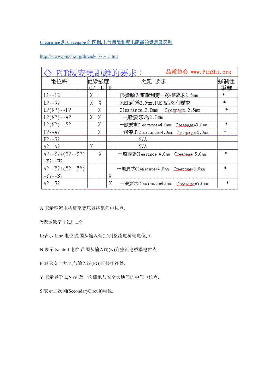 PCBA板安规距离的要求电气间隙Clearance和爬电距离Creepage（全面）_第4页