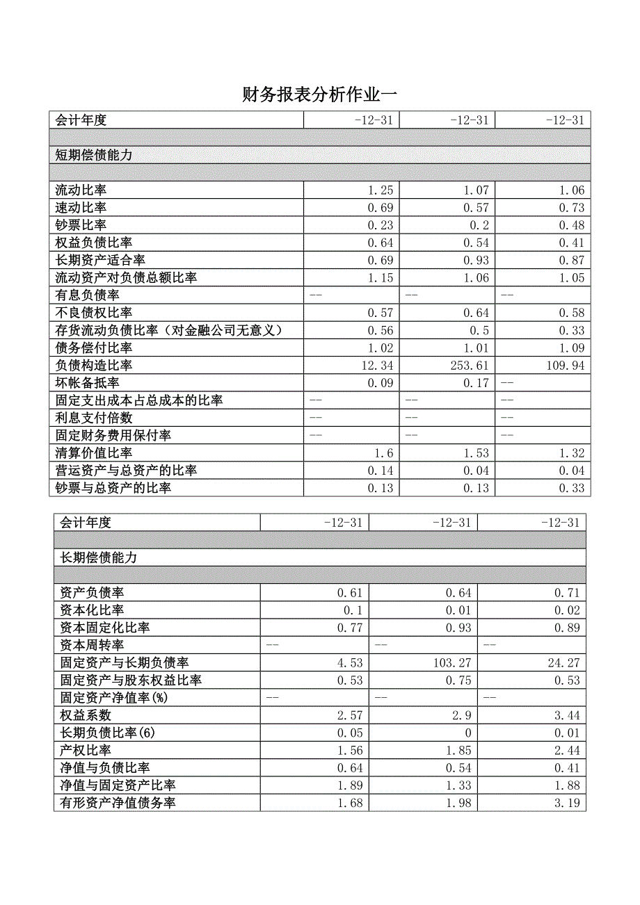 财务报表分析(徐工)四次作业参考_第1页