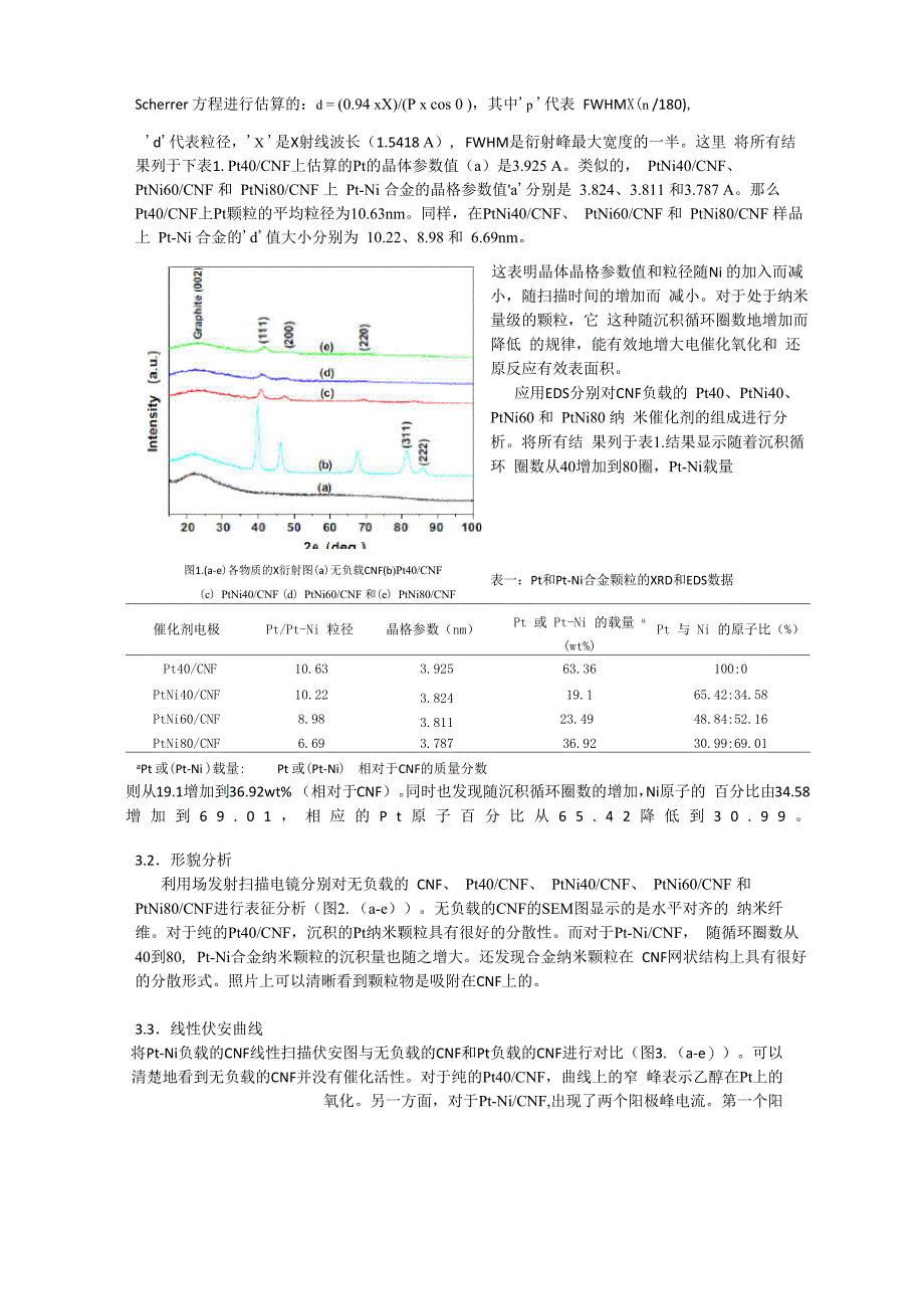 碳纳米纤维负载Pt_第3页