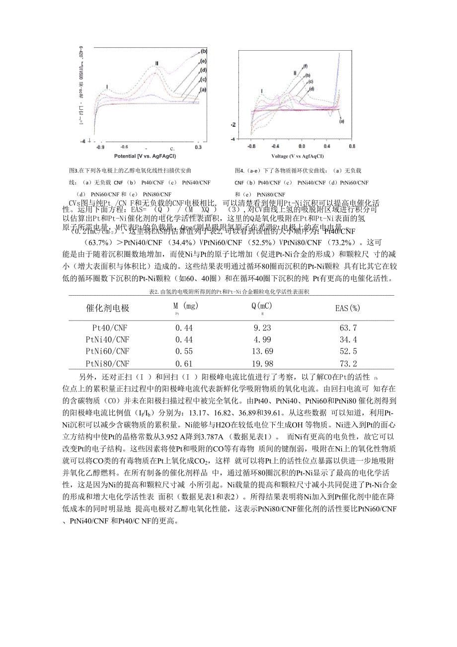 碳纳米纤维负载Pt_第5页