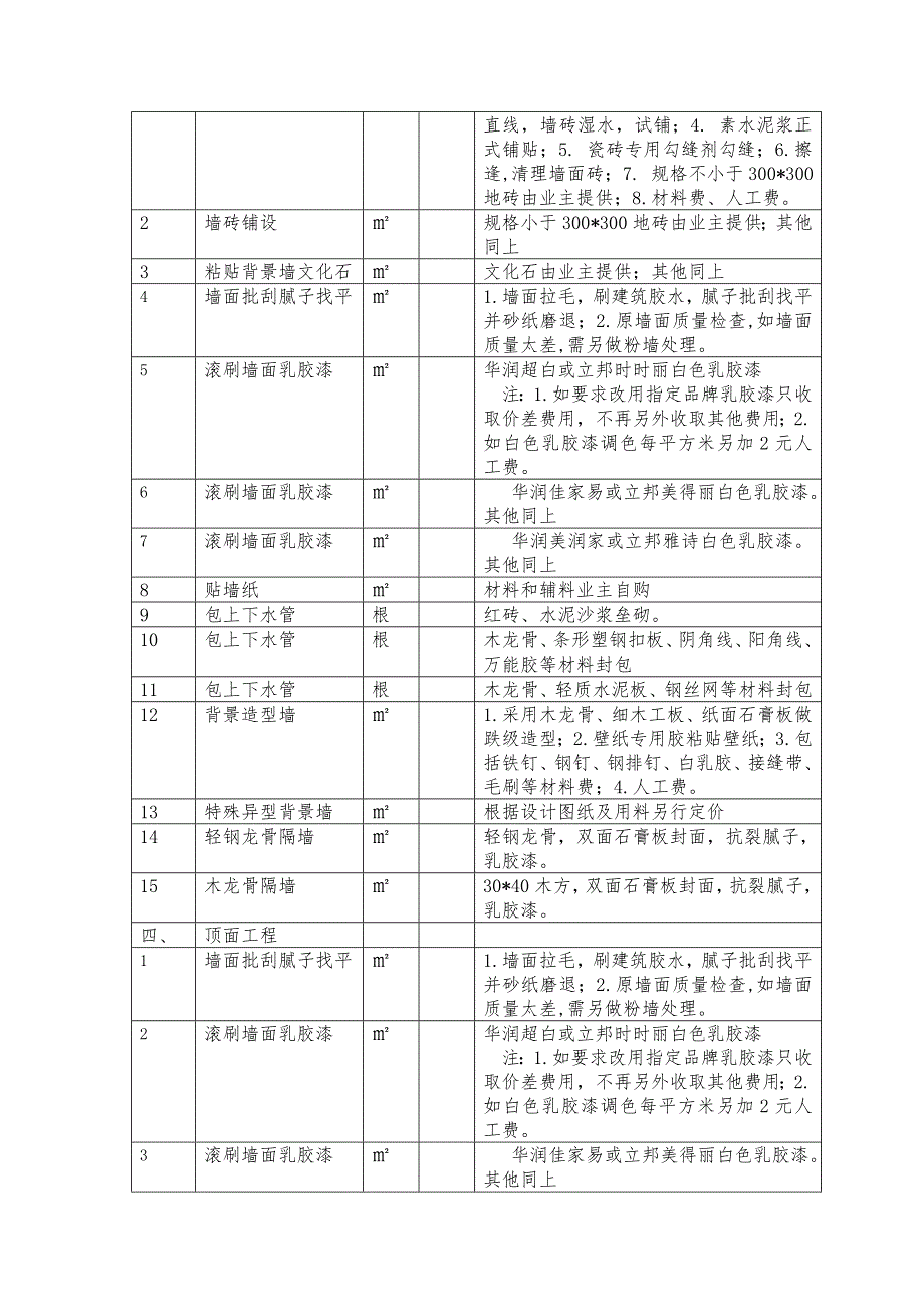 家庭装修工程项目内容明细表OK_第2页