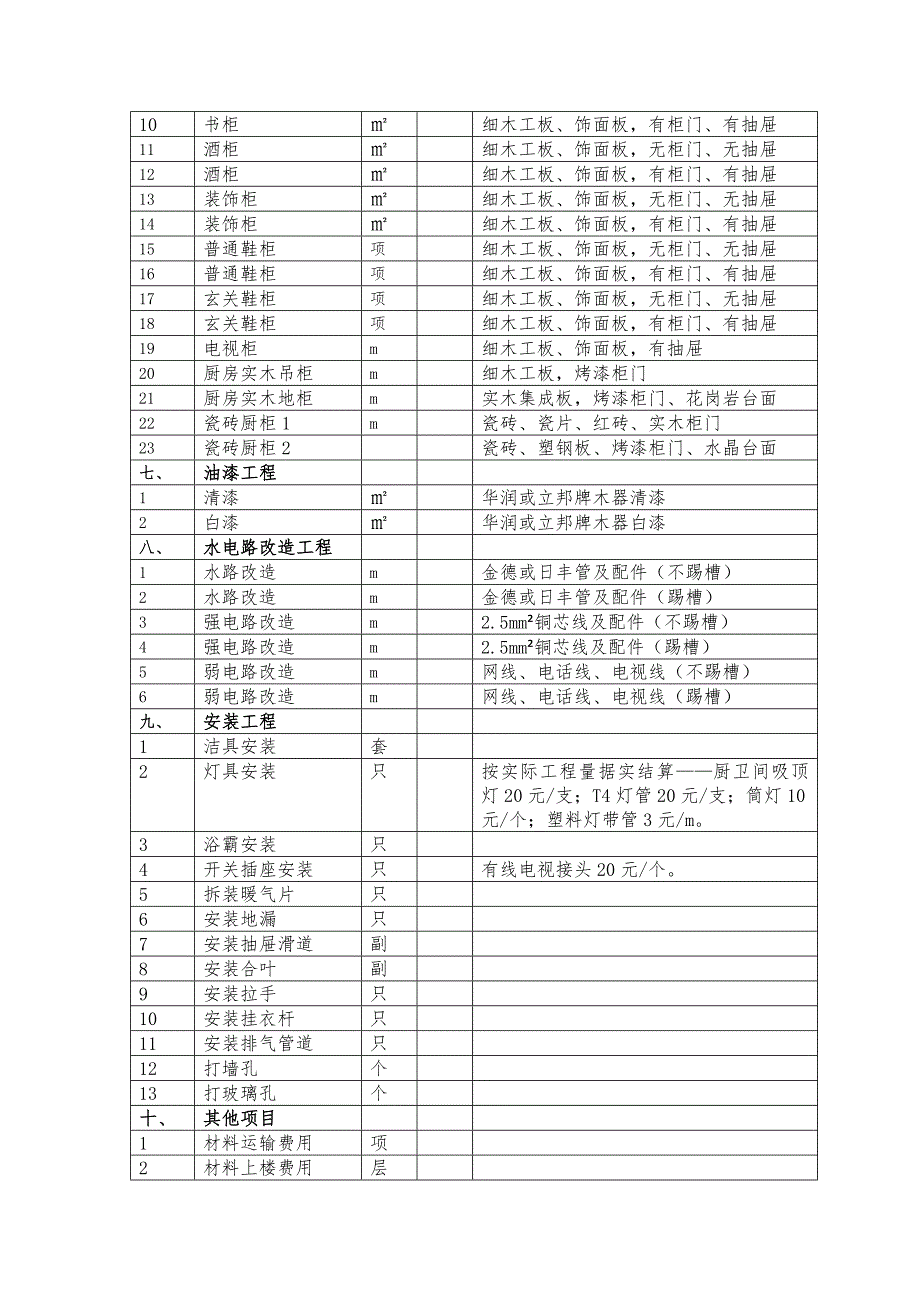 家庭装修工程项目内容明细表OK_第4页