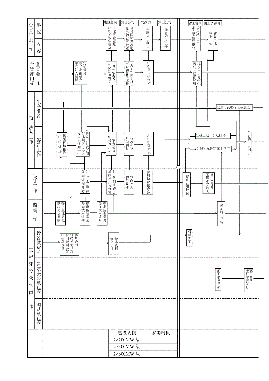 火电工程项目建设流程_第5页