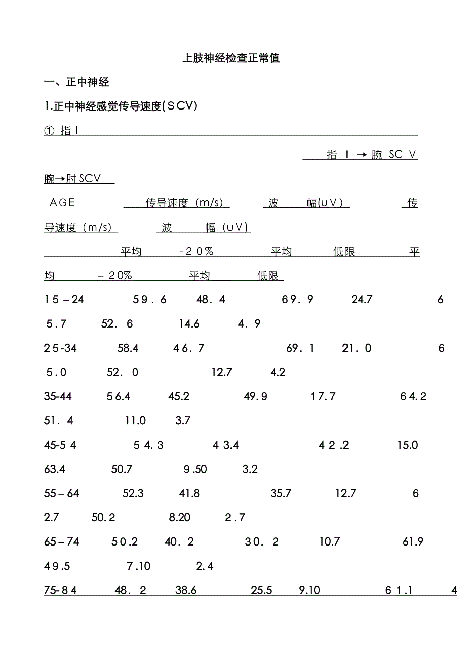 神经传导正常值_第4页