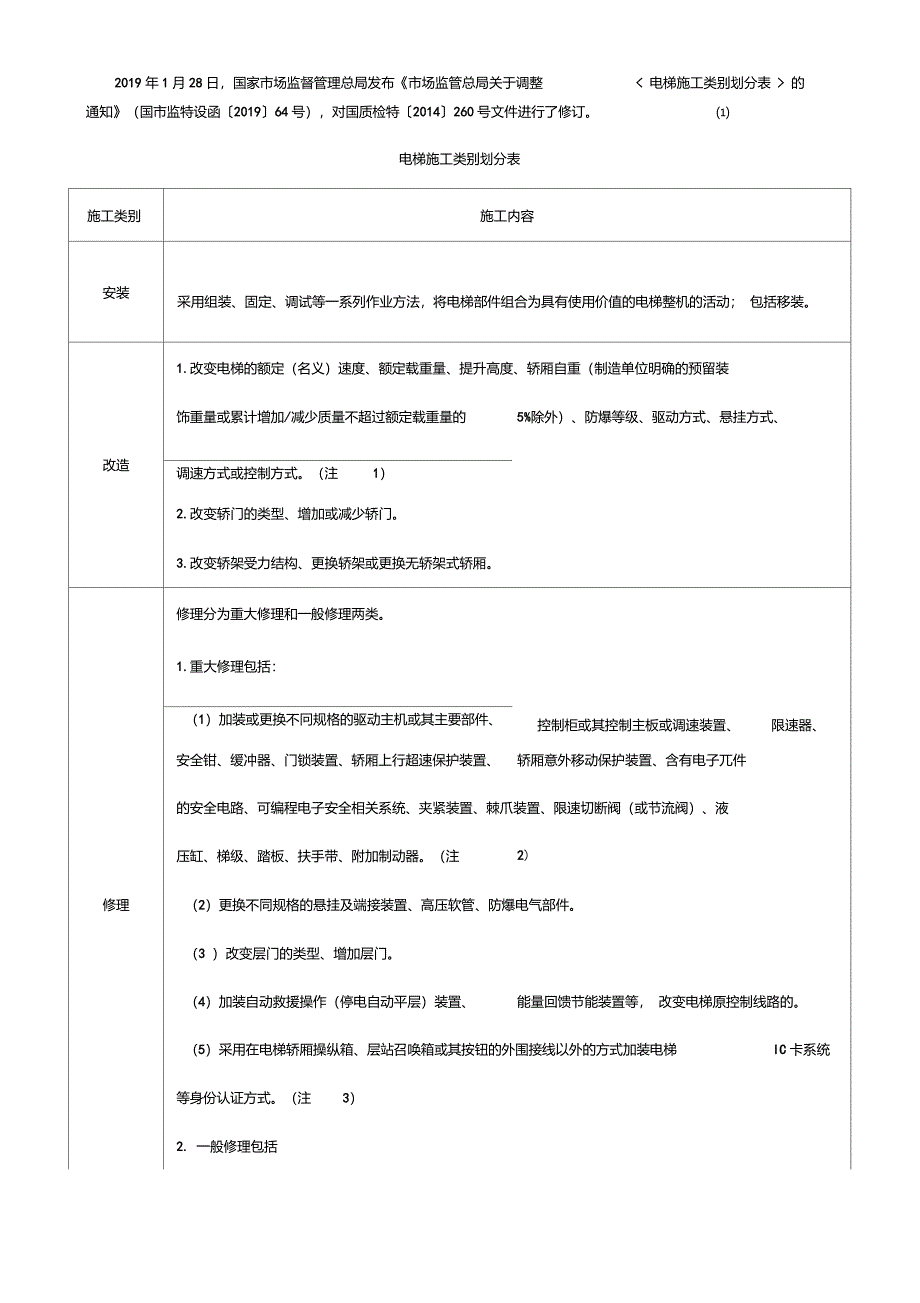 电梯施工类别划分表_第1页