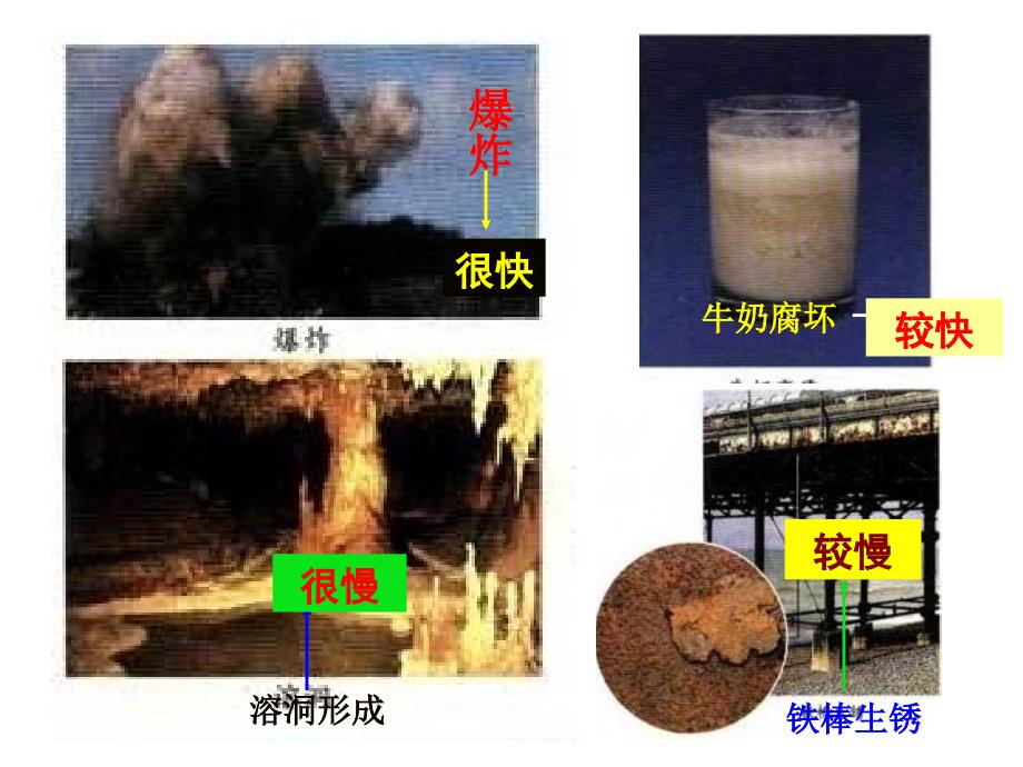 化学反应速率的表示方法xf_第2页