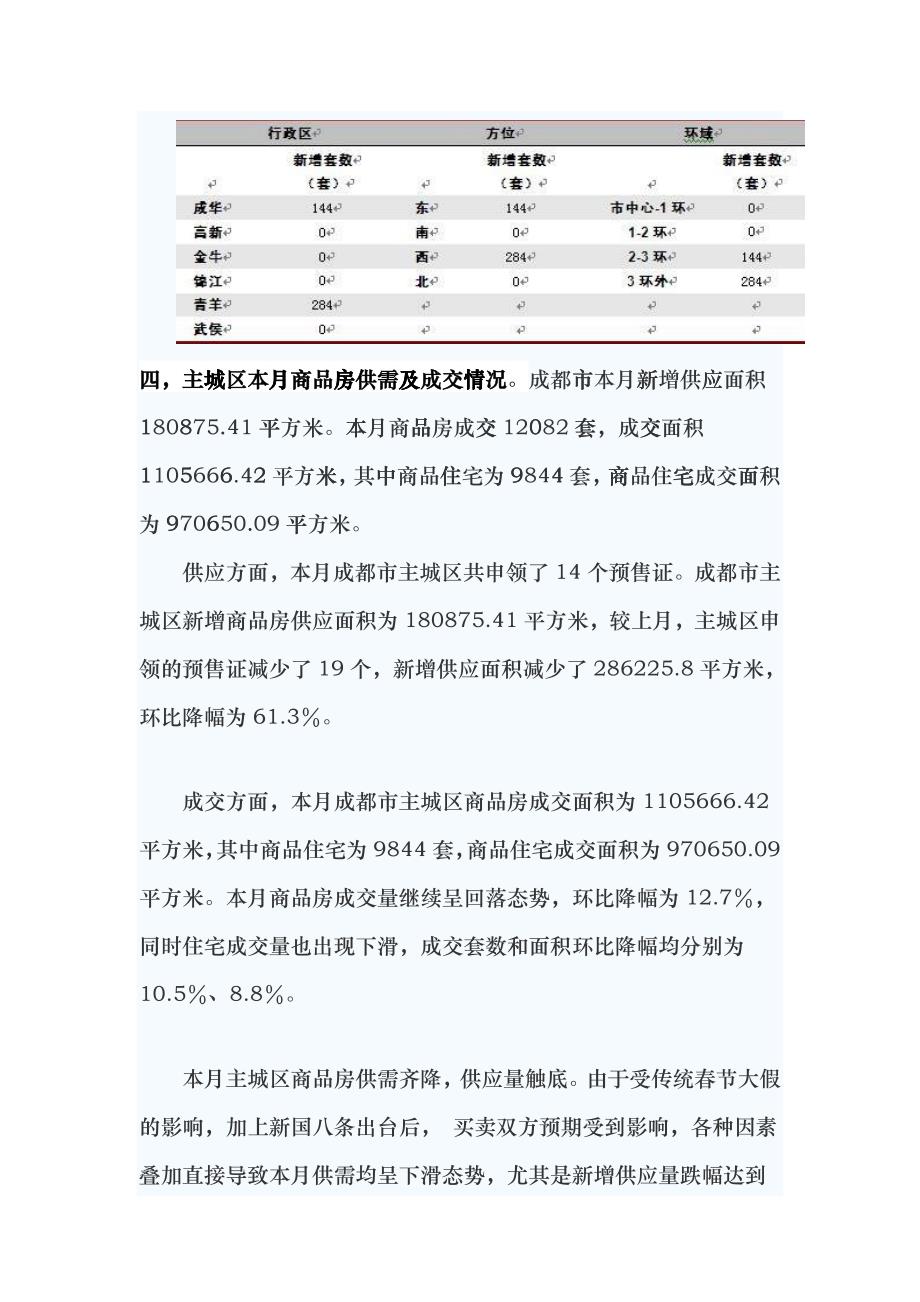 2月房地产分析hgs_第4页