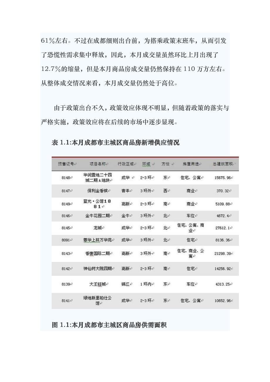 2月房地产分析hgs_第5页