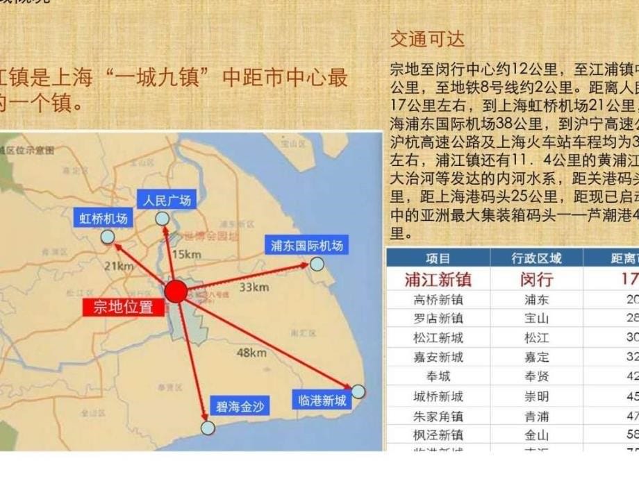 上海浦江镇中心河以南三地块土地价值评估_第5页