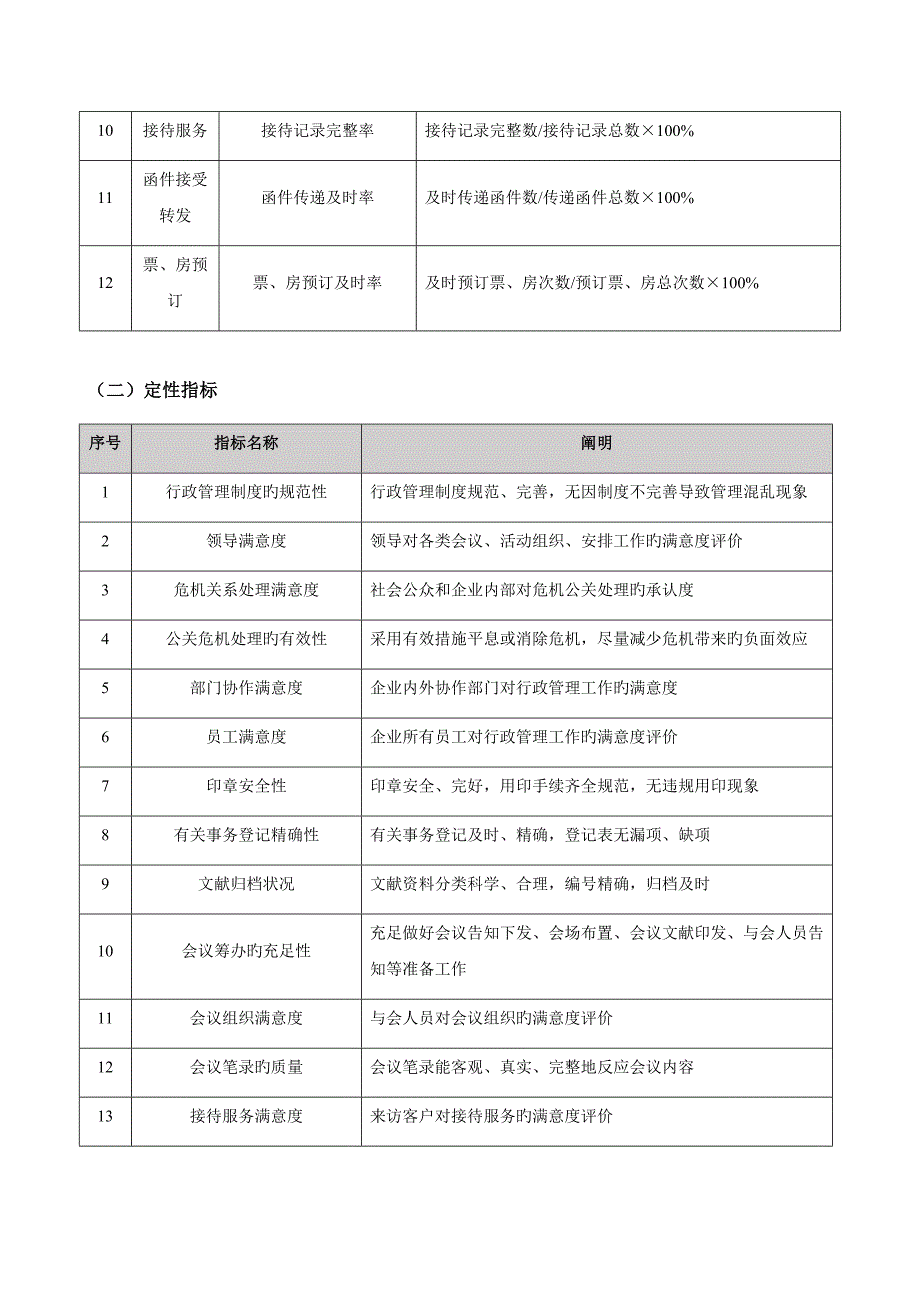 行政人员绩效考核指标与模板_第2页