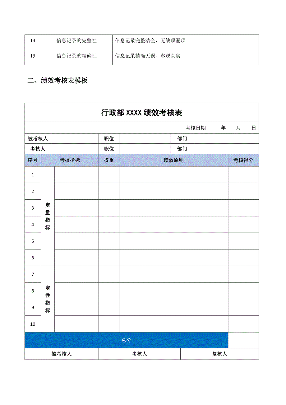 行政人员绩效考核指标与模板_第3页