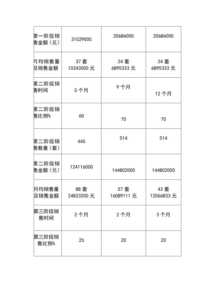 佳华世纪新城A区营销推广策划_第2页