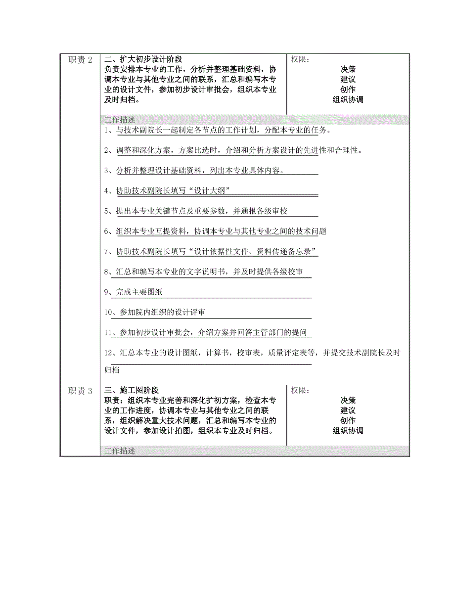 岗位说明书-项目角色建筑专业负责人_第3页