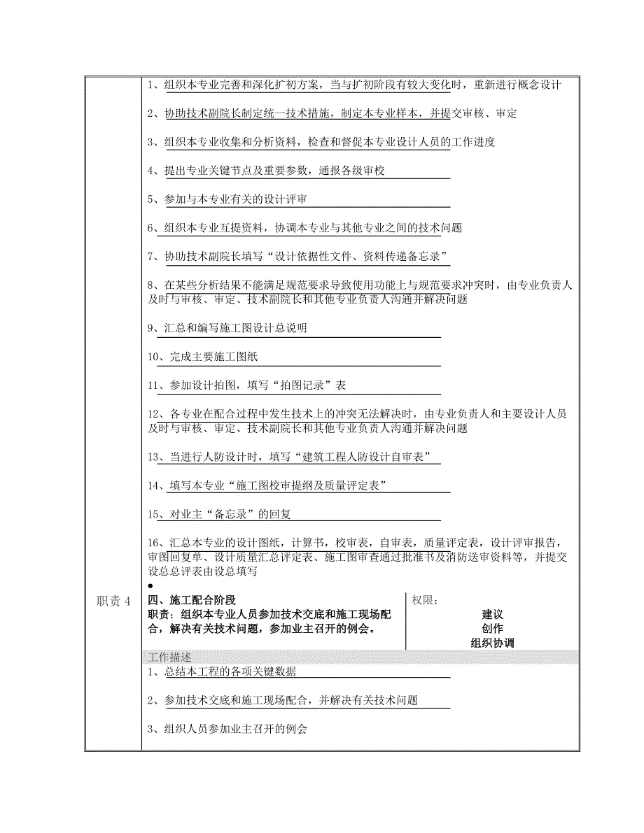 岗位说明书-项目角色建筑专业负责人_第4页