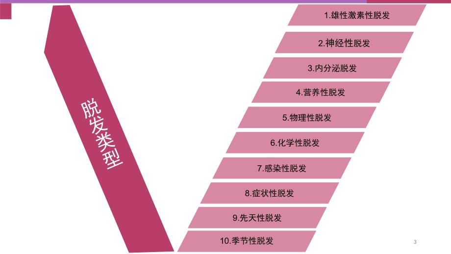 推荐精选植发基础知识_第3页