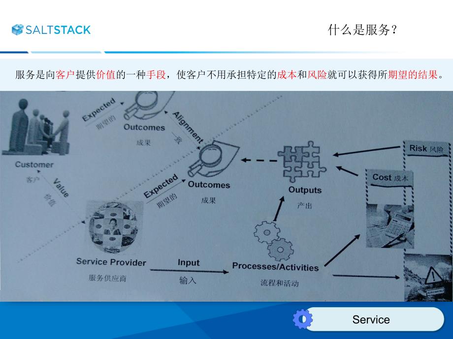 基于ITIL的IT运维管理体系_第4页