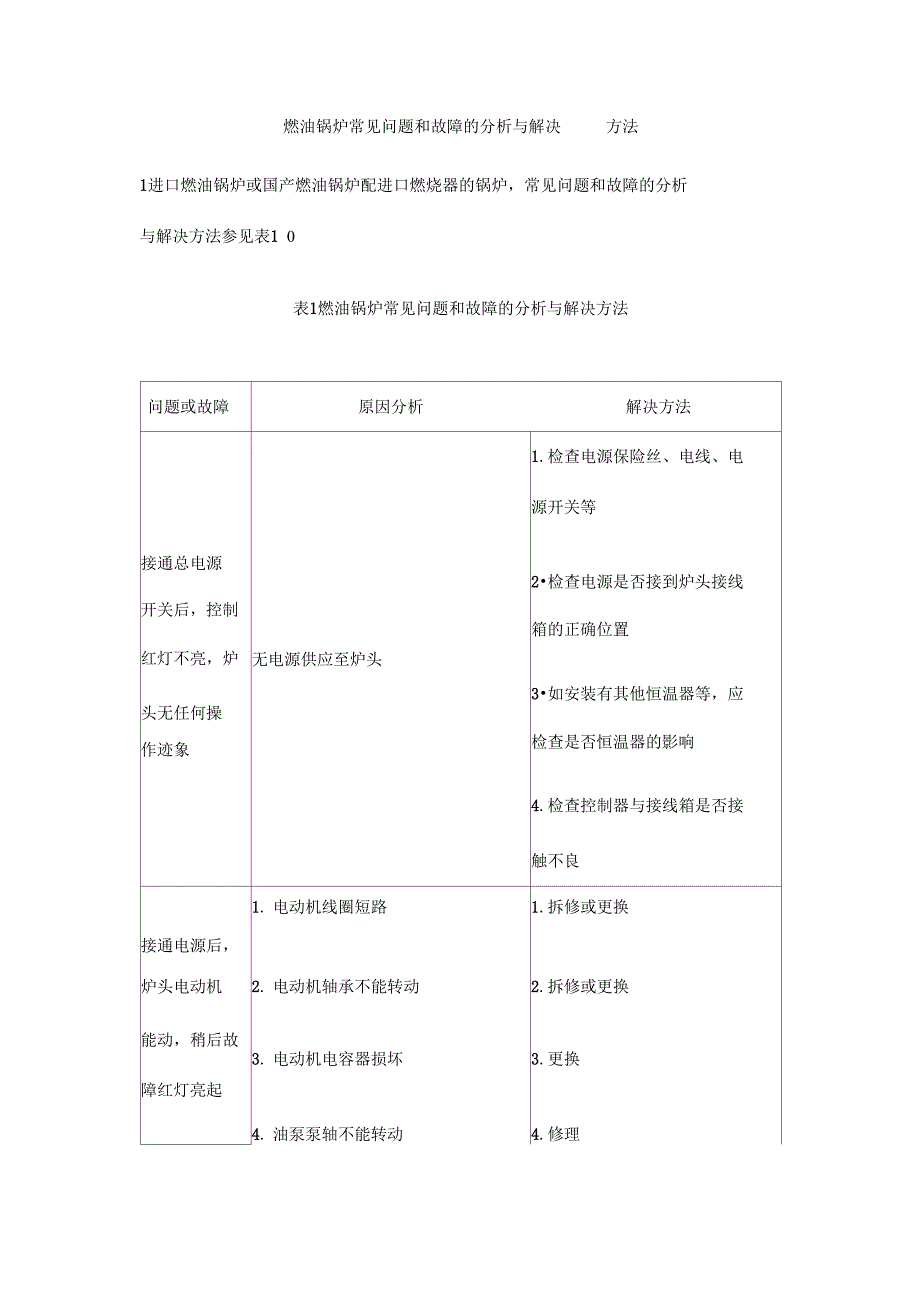 燃油锅炉常见问题和故障分析与解决_第1页