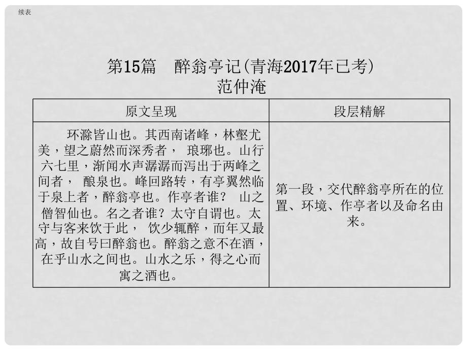 青海省中考语文 文言文知识梳理 第15篇 醉翁亭记复习课件_第2页