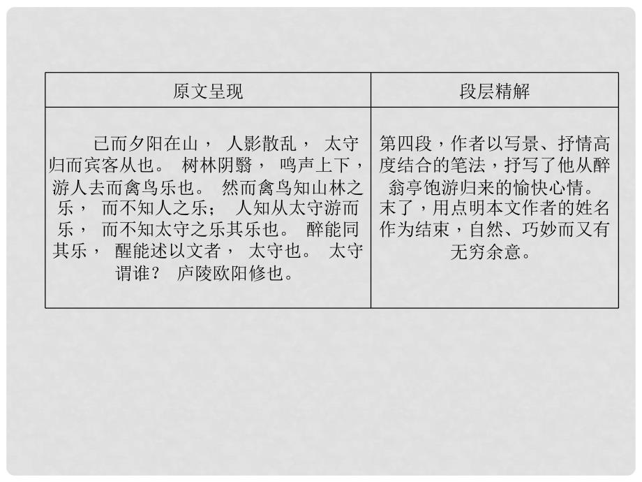 青海省中考语文 文言文知识梳理 第15篇 醉翁亭记复习课件_第4页