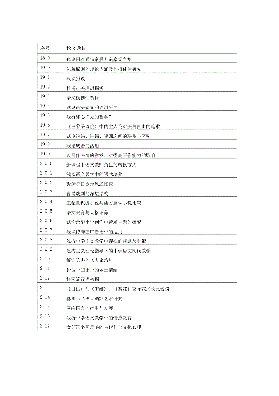 汉语言论文选题2_第2页