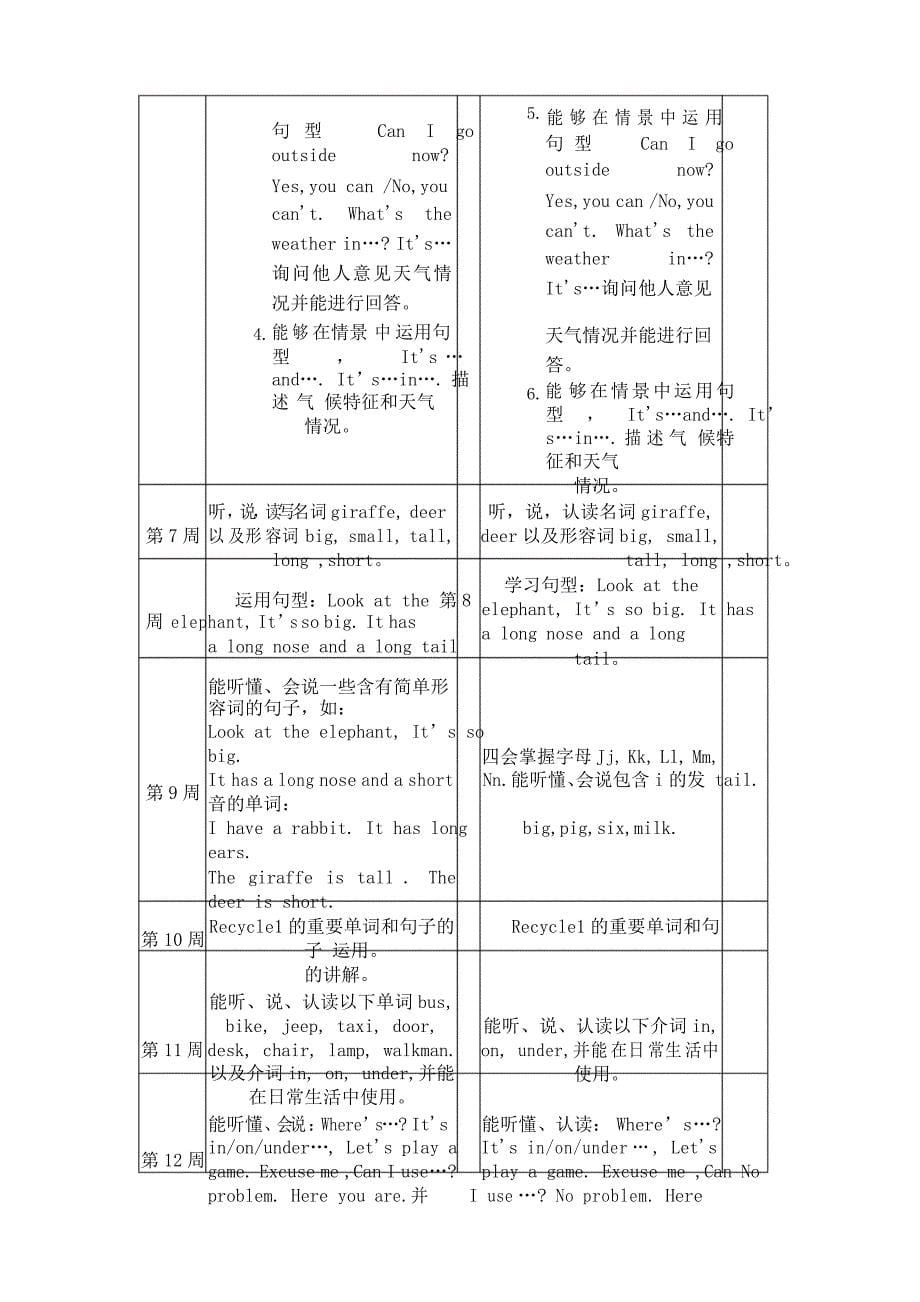 红玉小学四年级英语下册培优辅差工作计划_第5页