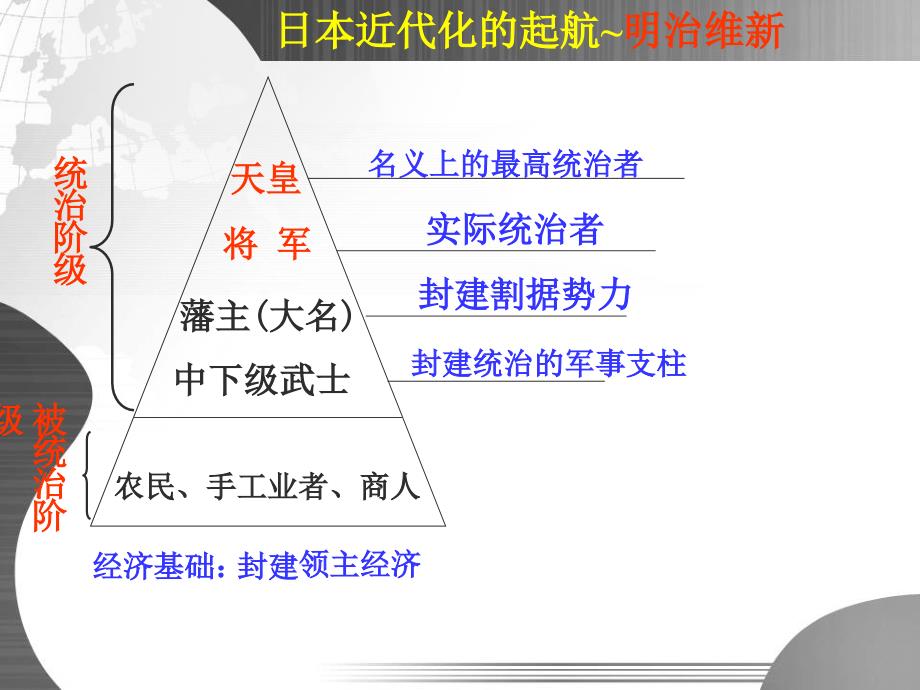 日本近代化的起航明治维新_第4页