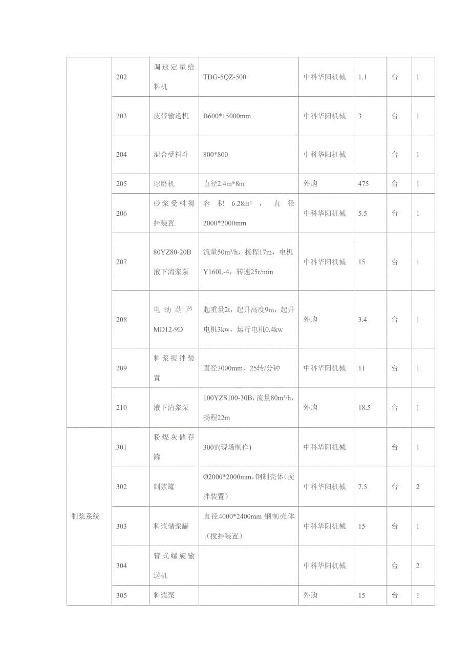 中科华阳年产10万立方加气砖设备清单.doc_第5页