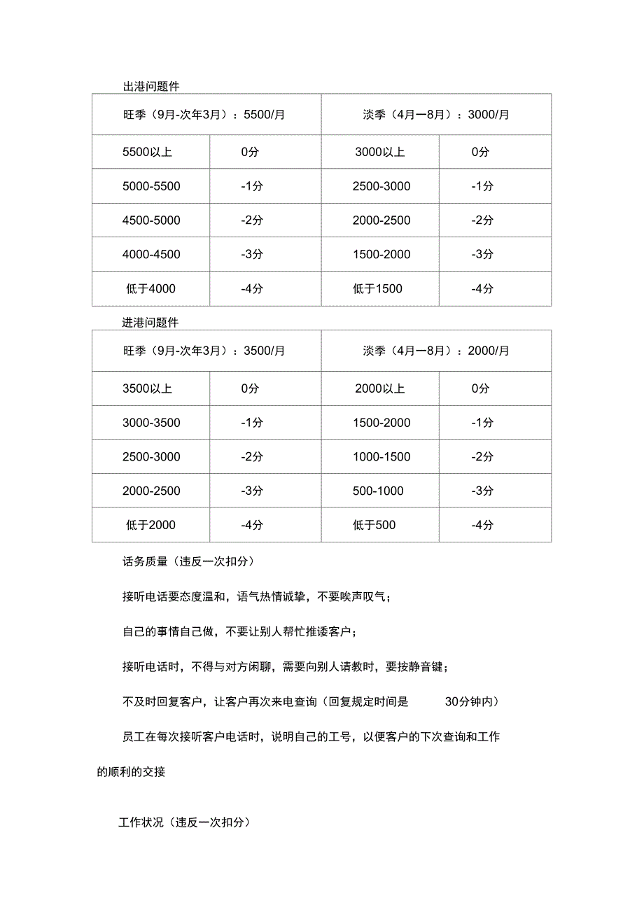 快递公司客服部绩效考核_第2页