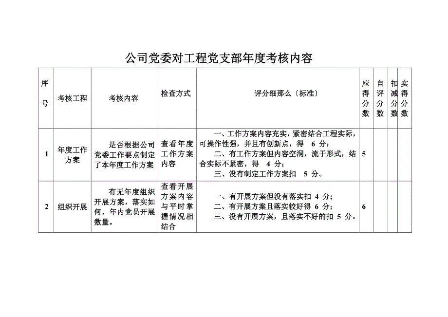 最新公司党委对项目党支部年度&#183;考核内容_第2页