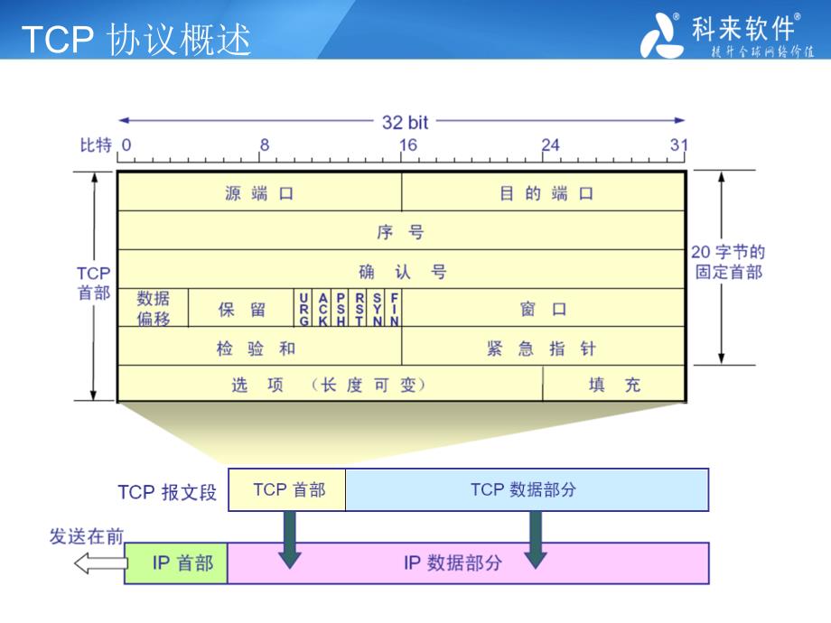 端口扫描原理_第5页